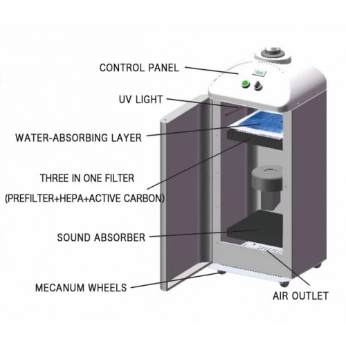 Hepa filter machines hot sale